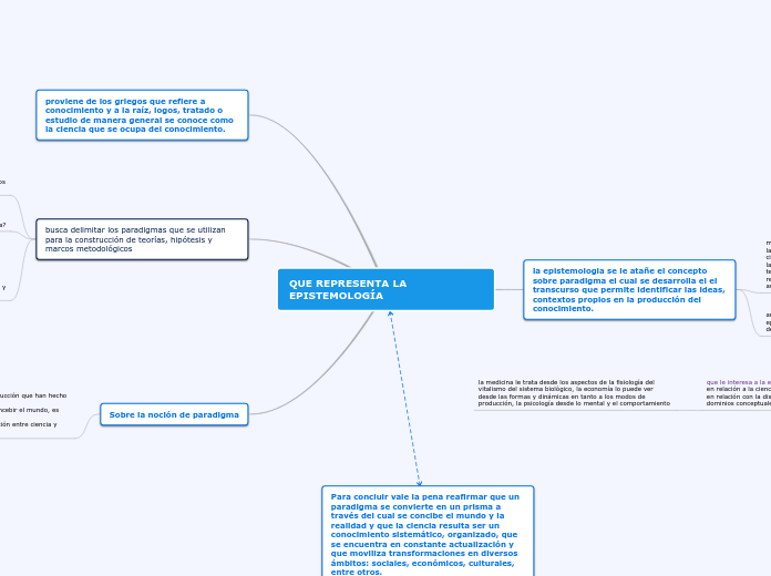 QUE REPRESENTA LA EPISTEMOLOGÍA - Mind Map